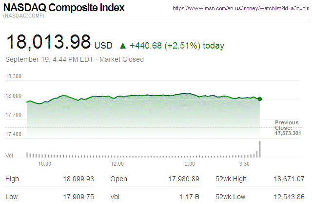 Nasdaq Composite