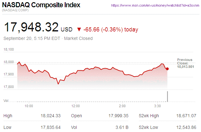 Nasdaq Composite