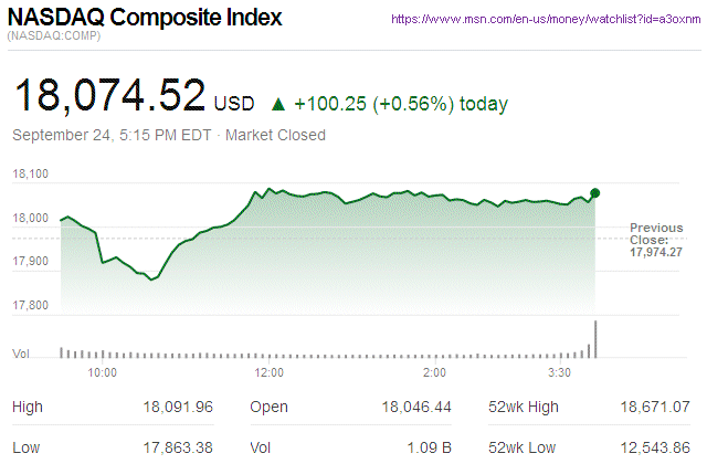 Nasdaq Composite
