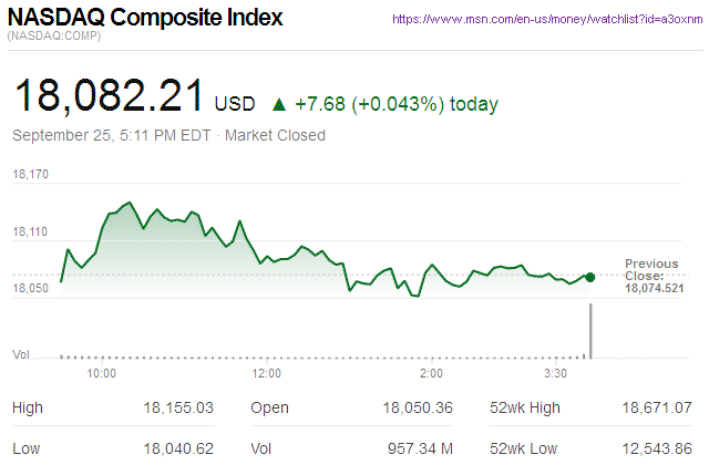Nasdaq Composite