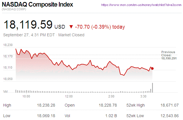 Nasdaq Composite