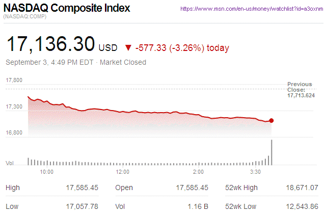 Nasdaq Composite