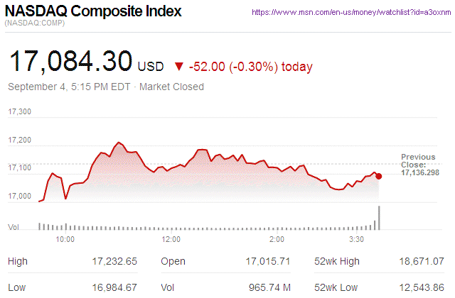Nasdaq Composite