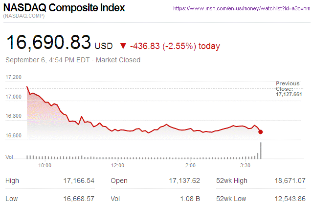 Nasdaq Composite