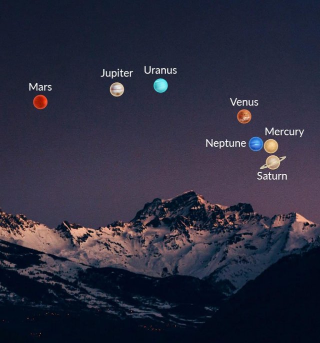 Parade of 7 planets