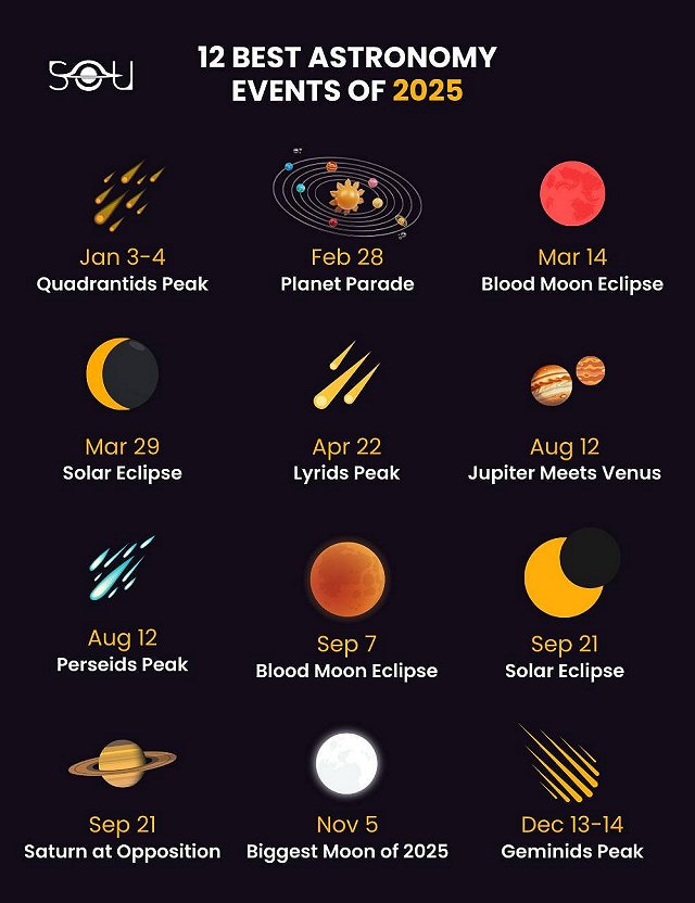 Astronomy events of 2025