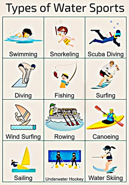 Types of Water Sports