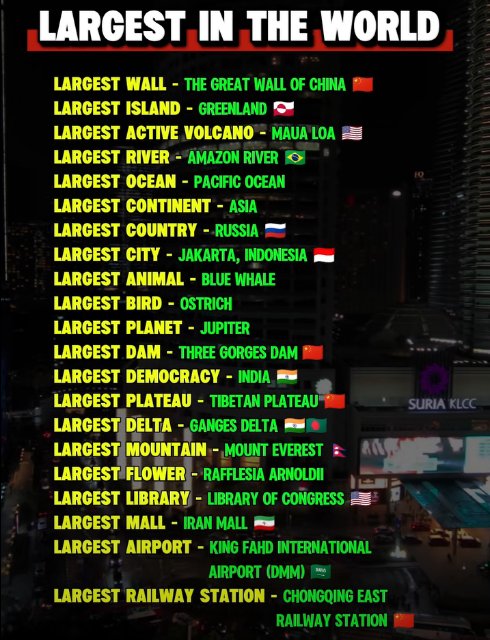 Largest in the world