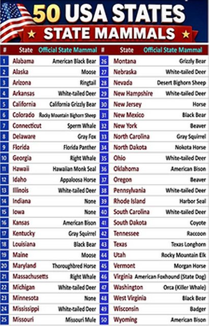 USA state mammals