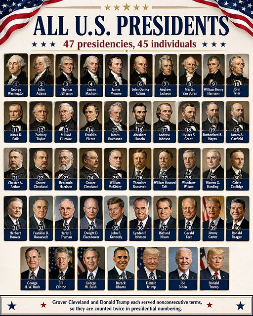 All U.S. presidents