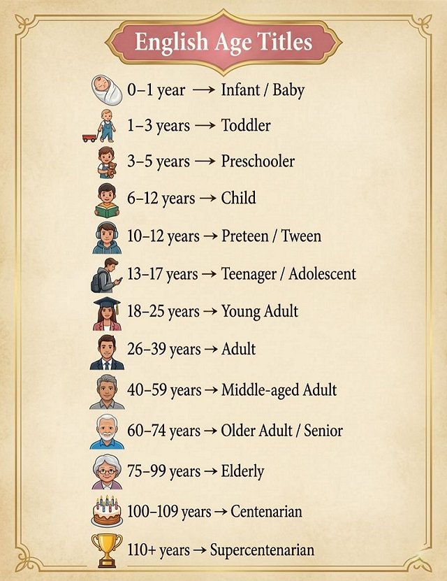 English age titles