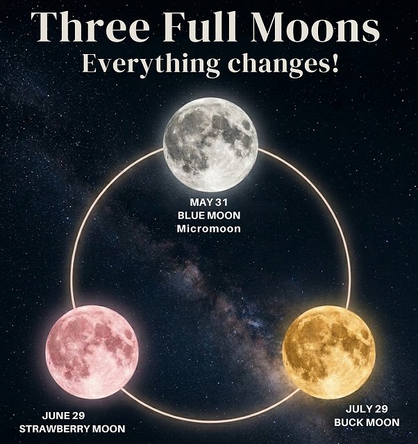 May, June, July full moons