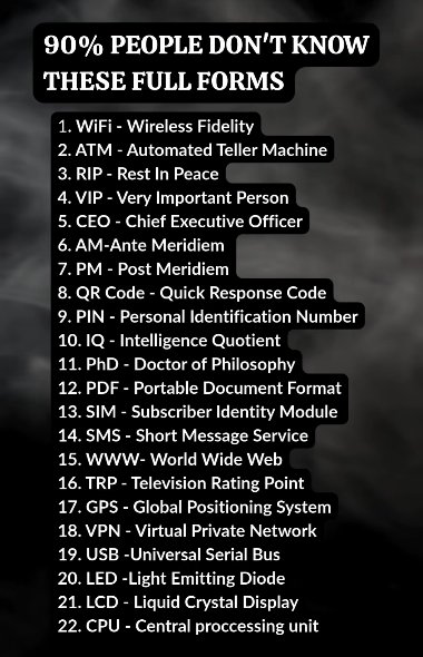 Many full forms not known
