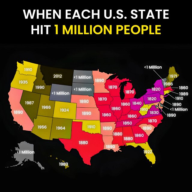 When each state hit 1 million people
