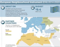 European Neighbourhood Instrument