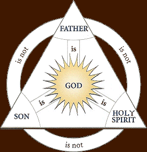 The Trinity of God