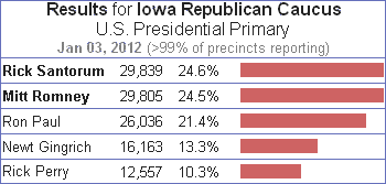 2012 Iowa Republican Caucus