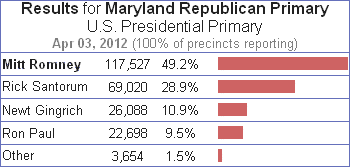 2012 Maryland Republican Primary