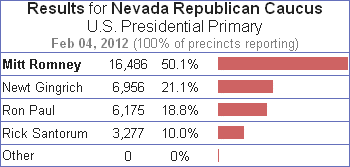 2012 Nevada Republican Caucus