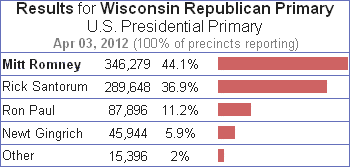 2012 Wisconsin Republican Primary