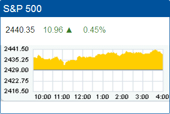 Standard & Poors 500 stock index record high: 2,440.35