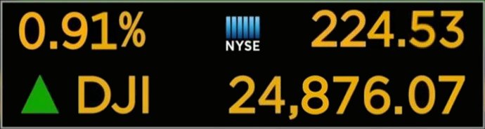 The Dow Jones Industrial Average (DJIA) closed at 24,792.20 today, which was a record high. But at one point it soared up to 24,876.07, a record intraday high