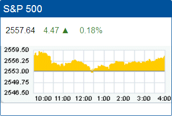 Standard & Poor’s 500 stock index: 2,557.64