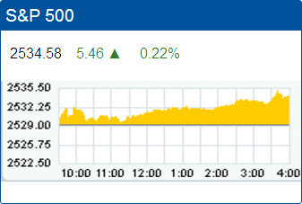 Standard & Poor’s 500 stock index record high: 2,534.58