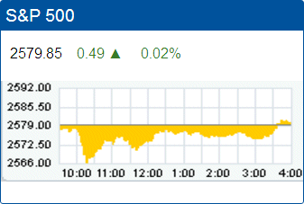 Standard & Poor’s 500 stock index: 2,579.85
