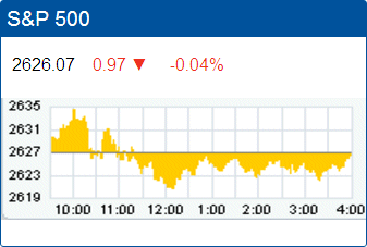 Standard & Poor’s 500 stock index: 2,626.07