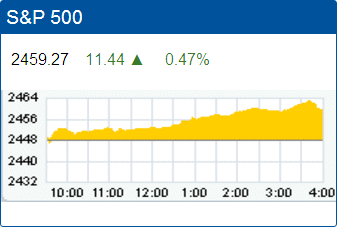 Standard & Poor’s 500 stock index record high: 2,459.27