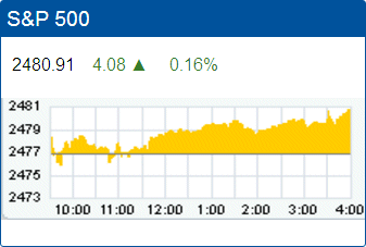 Standard & Poor’s 500 stock index: 2,480.91