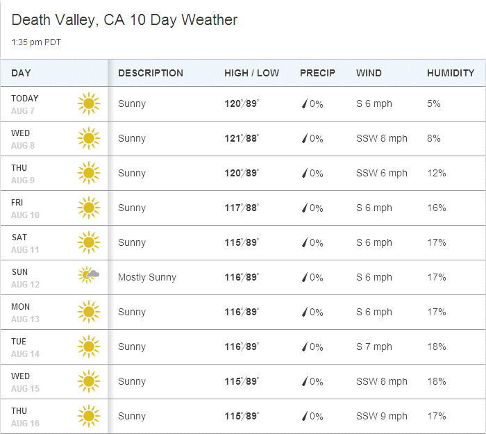 Death Valley 10-day weather forecast Aug. 7-16, 2018