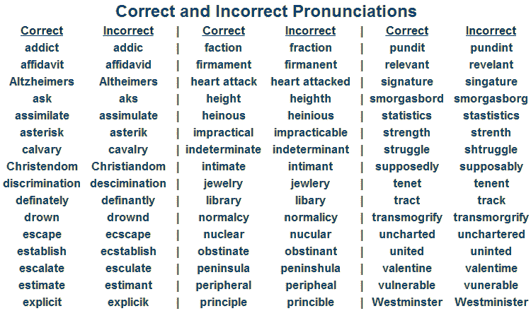 Correct and Incorrect Pronunciations