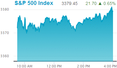 Standard & Poors 500 stock index record high: 3,379.45.