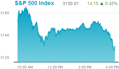 Standard & Poors 500 stock index: 3,130.01.