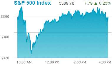 Standard & Poors 500 stock index: 3,389.78.