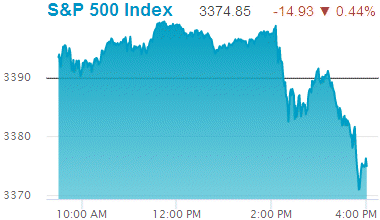 Standard & Poors 500 stock index: 3,374.85.