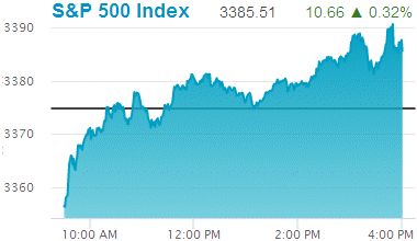 Standard & Poors 500 stock index: 3,385.51.