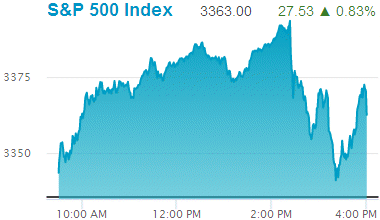 Standard & Poors 500 stock index: 3,363.00.