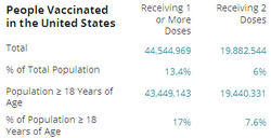 COVID vaccinations in the U.S.
