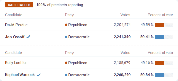 Georgia U.S. Senate election results