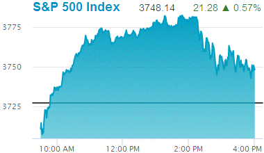 Standard & Poors 500 stock index: 3,748.14.