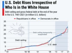 U.S. national debt 1981 to 2021