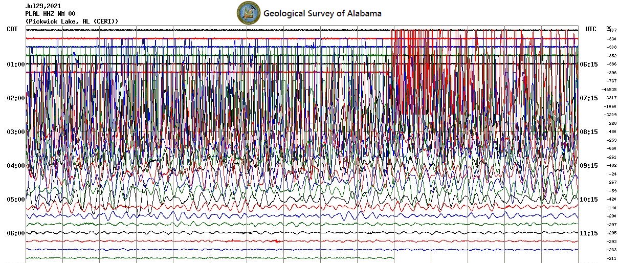 Geological Survey of Alabama quake reading