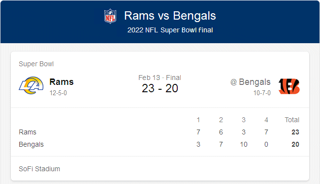 Super Bowl XLI scores