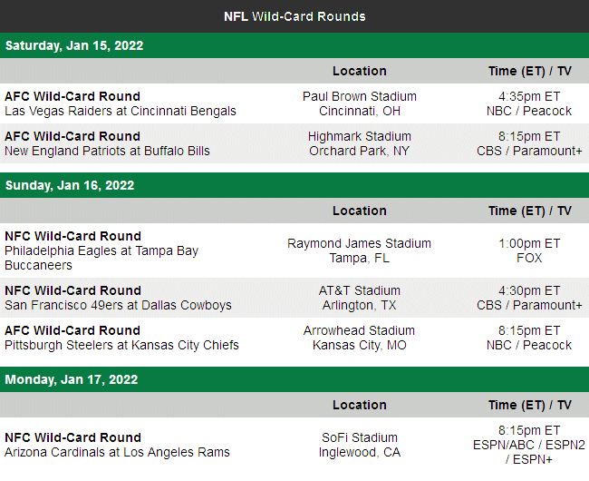 AFC and NFC Wild-Card Round Games