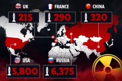 Nuclear stockpiles of P5 nations