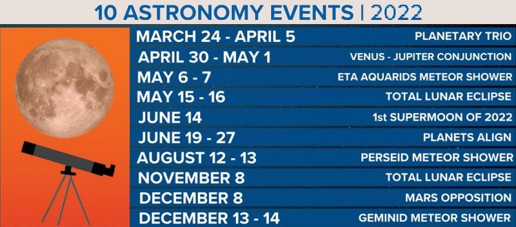 10 Astronomy Events 2022