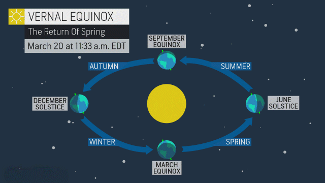 Vernal Equinox 2022